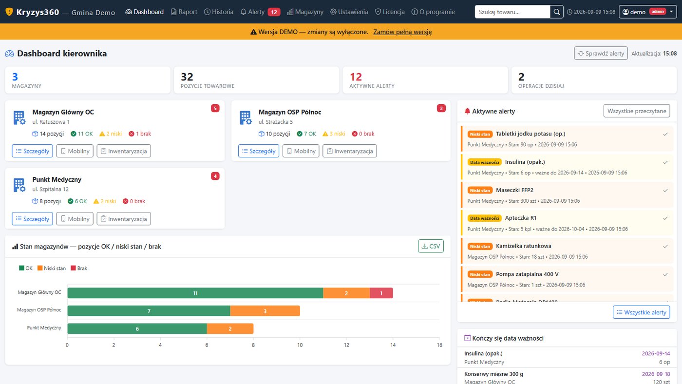 Dashboard Kryzys360